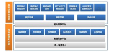 2019年我國軟件市場規(guī)模穩(wěn)步增長，產品邁向個性化與精細化轉型