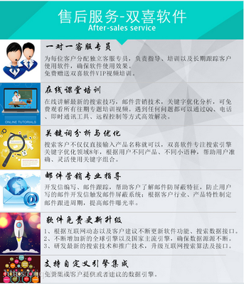 雙喜軟件 引領(lǐng)外貿(mào)新紀元，自動開發(fā)全球200國客戶