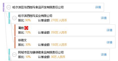 哈爾濱亞溝西格瑪食品開(kāi)發(fā)有限責(zé)任公司 工商信息 信用報(bào)告 財(cái)務(wù)報(bào)表 電話地址查詢 天眼查