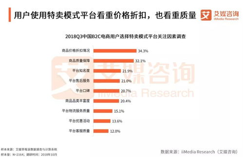 數(shù)據(jù) 2018中國(guó)b2c電商市場(chǎng)監(jiān)測(cè)報(bào)告