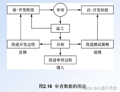 軟件測(cè)試 第2章 軟件測(cè)試策略