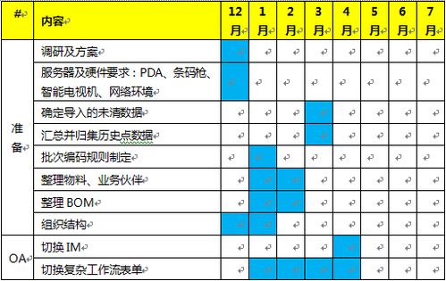 電子元件行業(yè)erp實施客戶案例