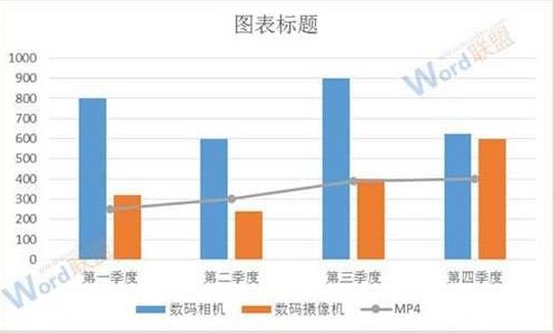 手把手教你做erp 三 財(cái)務(wù)系統(tǒng)