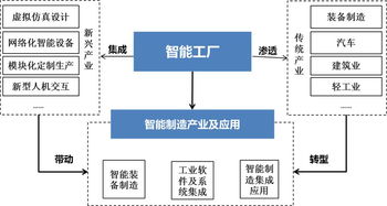 推廣先進(jìn) 智能工廠 以系統(tǒng)集成應(yīng)用推進(jìn)湖南智能制造崛起