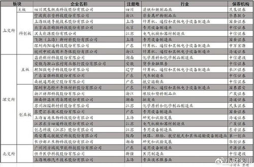 上周ipo撤回企業(yè)共計(jì)26家