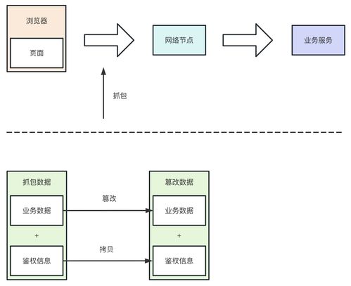 風(fēng)控安全產(chǎn)品系統(tǒng)設(shè)計(jì)的個(gè)人感悟