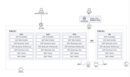 華為云618營銷季erp上云體驗(yàn) 助力企業(yè)邁向云端