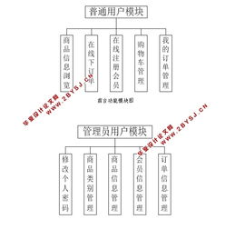 服裝行業(yè)erp系統(tǒng)的設(shè)計(jì)與實(shí)現(xiàn) 店鋪模塊 ssh,mysql 含錄像