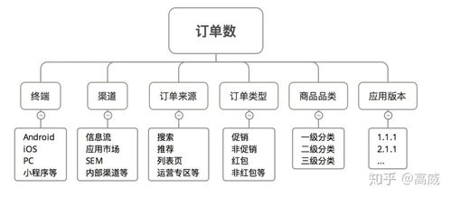 淺談hbase在用戶畫像上的應(yīng)用